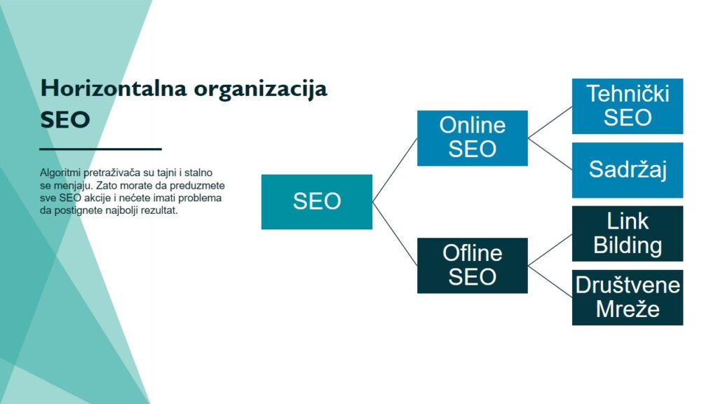 seo optimizacija